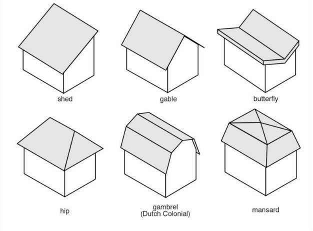 roof-styles roof styles