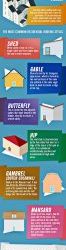 Infographics: Basic Roofing Style Guide for Homeowners